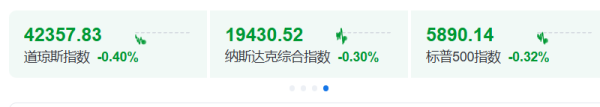 线上配资平台 量子计算概念股崩了！特朗普搅动全球市场